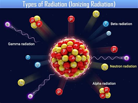 Types of Radiation – Knowledge Glutton