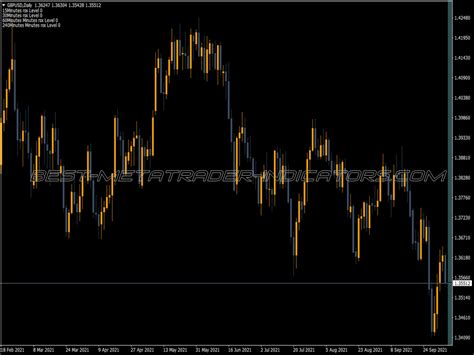 Rsx Rsi Bar Chart Indicator ⋆ Top Mt4 Indicators Mq4 Or Ex4 ⋆ Best