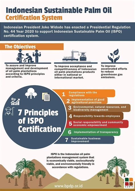 Indonesian Sustainable Palm Oil Certification System Bpdp