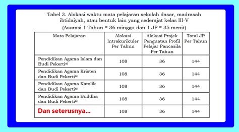 Tahun Pelajaran Baru Dimulai Inilah Alokasi Waktu Pembelajaran Jenjang