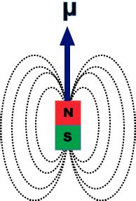 Magnetic dipole moment - Questions and Answers in MRI