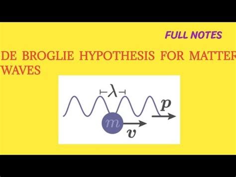 De Broglie Hypothesis For Matter Waves New Quantum Mechanics YouTube