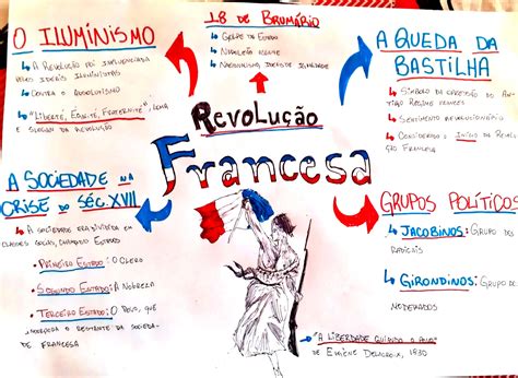 Mapa Mental Revolução Francesa - 6