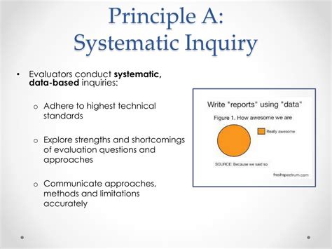 Ppt Using The Guiding Principles For Evaluators To Improve Your