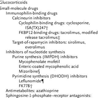 (PDF) Immunosuppressive Drugs for Kidney Transplantation