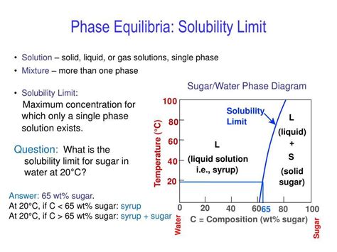 Exploring Phase Diagrams A Practical Worksheet Wiremystique