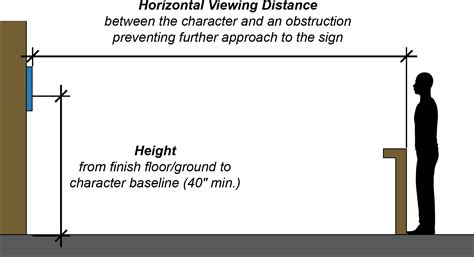 Easy Ada Sign Height Tips Sign Installation Guide Off