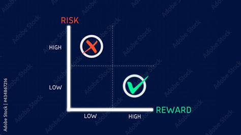 Risk And Reward Matrix Diagram With Checkmark On Reward And High And