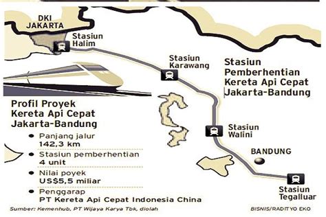 KA Cepat Jakarta Bandung Desain Jembatan Terowongan Agar Disertifikasi