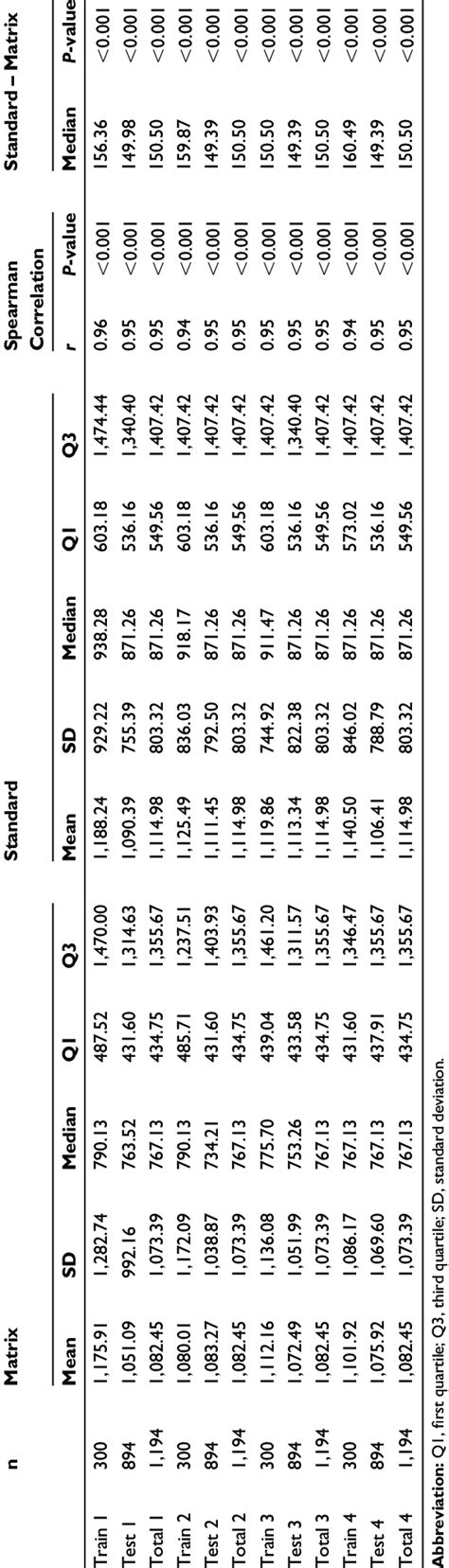 robustness statistics | Download Table