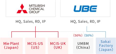 Corporate information | MU Ionic Solutions Corporation (MUIS)