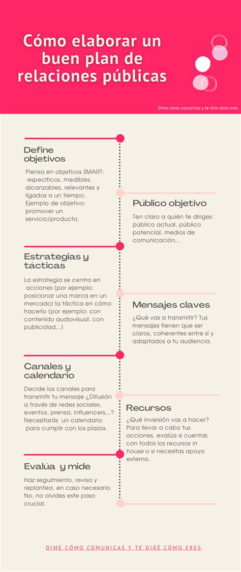 Cómo Elaborar Un Buen Plan De Relaciones Públicas El Blog De María Lapeña