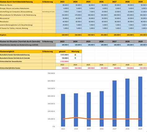 Excel Vorlage Wirtschaftlichkeitsberechnung Von