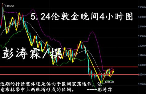 彭涛霖：524伦敦金走势缓慢上行，现货黄金晚间美盘操作建议中金在线财经号