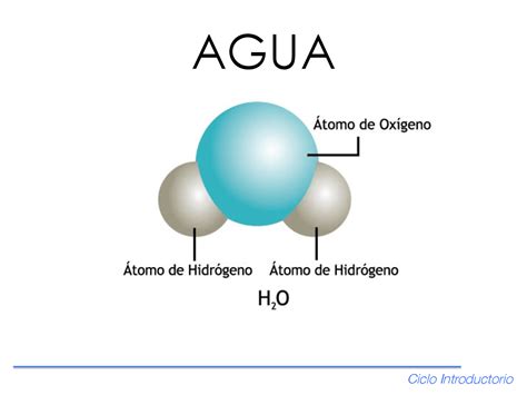 Descubre la composición del agua dos partes de hidrógeno y