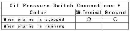 Kawasaki Ninja Service Manual Switch Inspection Switches And Sensors