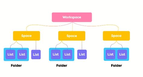 Cómo utilizar el método Chunking para mejorar la memoria