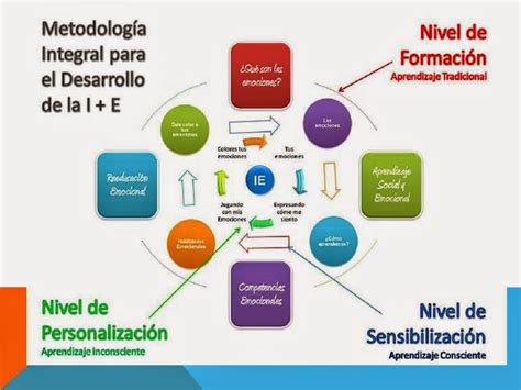 Unidad Iv M Todos Y Modelos De Investigaci N Del Comportamiento