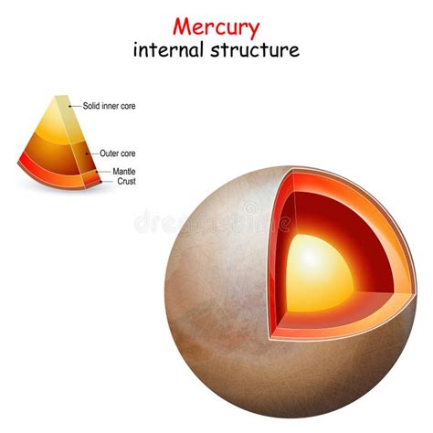 Mercury Planet Structure Stock Illustrations 56 Mercury Planet