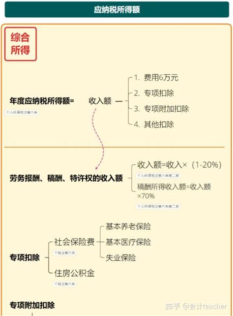 2023年最新最全个人所得税的税收优惠政策，附个税汇算清缴详解 知乎