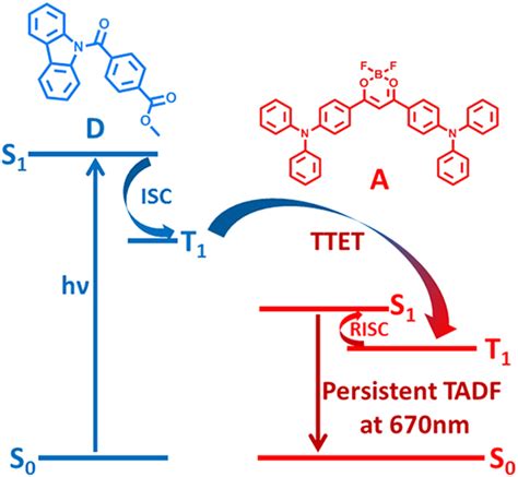 Organic Composite Crystal With Persistent Room Temperature Luminescence