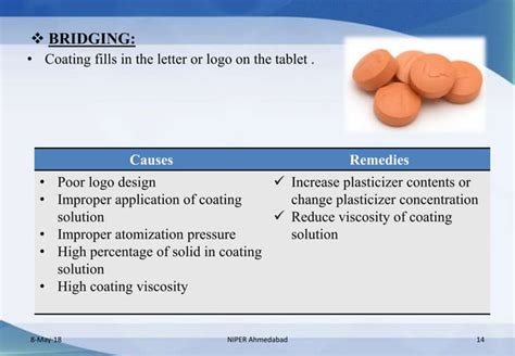 Tablet Coating Defects Ppt