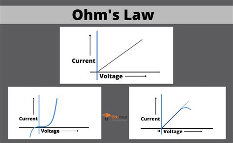 Ohm S Law Resistance Ohmic Devices And Non Ohmic Devices