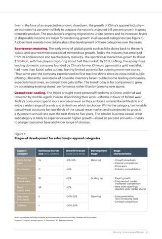 Winning China S Apparel Market Pdf