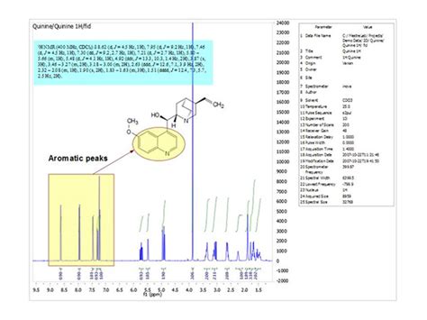 Mnova Nmr To Visualize Process Analyze And Report 1d And 2d Nmr Data