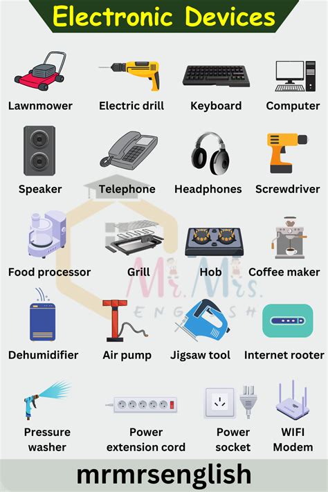 99 Electronic Devices Names In English With Images Mr Mrs English