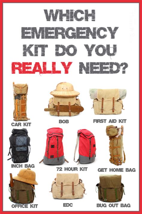 What To Put In An Emergency Kit Nz At Beverly Emig Blog