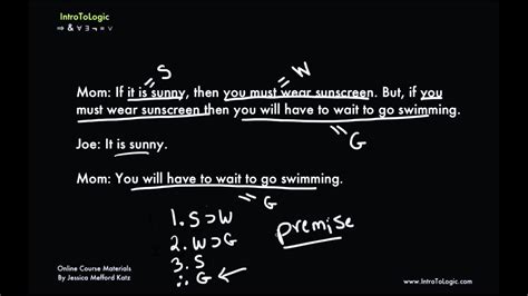 Introtologic An Introduction To Symbolic Logic Youtube