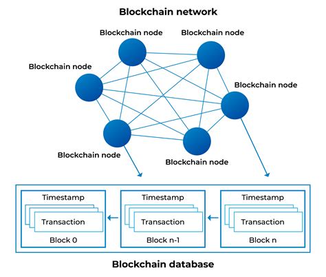 Blockchain Unova