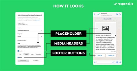 WhatsApp Template Message: A Practical Guide [Jul 2021]