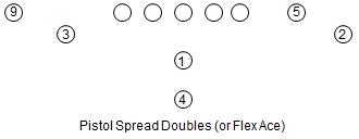 Inside the Clemson Offense: Pistol Formations from CU's Offense ...