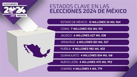 Estados Clave En Las Elecciones 2024 En México Unotv