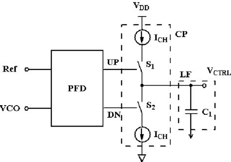 Figure 1 10 From A Study Of Phase Noise And Jitter In Submicron CMOS