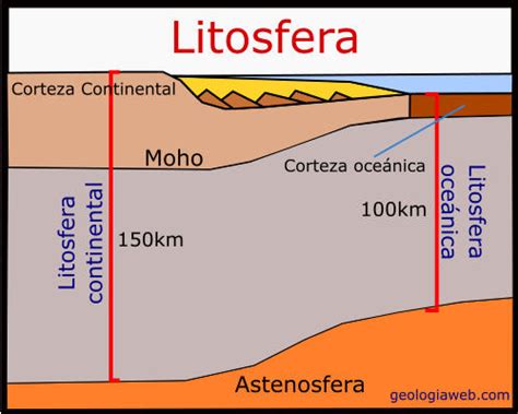 Litosfera Caracteristicas Françoise Clementi