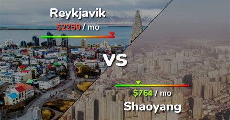 Reykjavik Vs Shaoyang Comparison Cost Of Living Salary