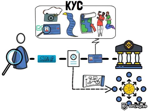 ¿qué Es Aml Y Kyc En Criptomonedas Guía Detallada