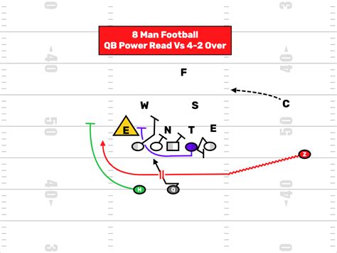 8 man football plays Archives - FirstDown PlayBook