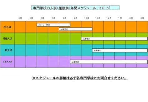 専門学校の入試方法の種類あなたが選択すべき受験受験とは？ 専門学校受験 All About