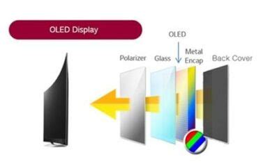 Hard OLED Vs Soft OLED What S The Difference TX Electronics Cell