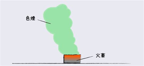 花火のしくみ（8）：煙 化学と歴史のネタ帳