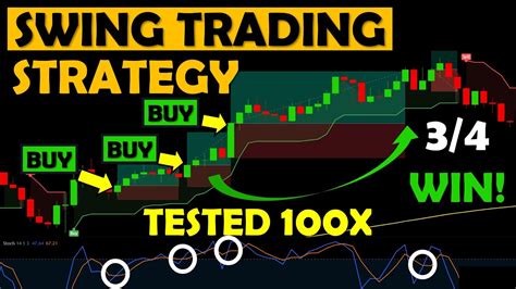 Supertrend Stochastic Ema Swing Trading Strategy [tested 100 Times