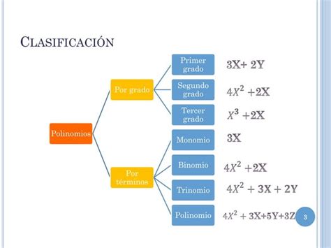 Polinomios Ppt