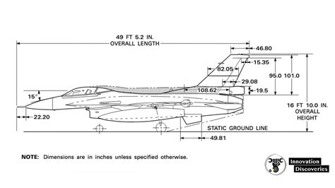 Exploring A to Z: Lockheed Martin F-16CJ Block 50 Fighting Falcon