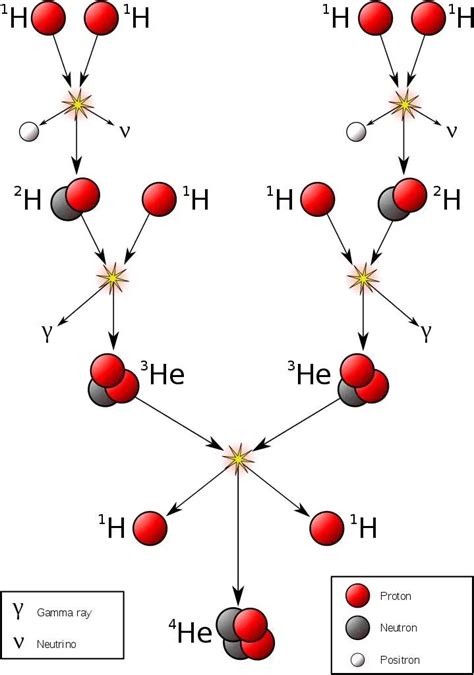 Nuclear fission equation - maniacDer