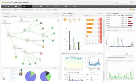 Apmアプリケーションパフォーマンス管理とは？apmを手軽にはじめる方法