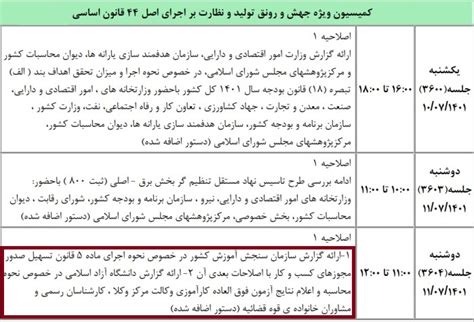 نحوه اعلام نتایج آزمون‌ های وکالت ۱۴۰۱ در کمیسیون جهش تولید مجلس بررسی